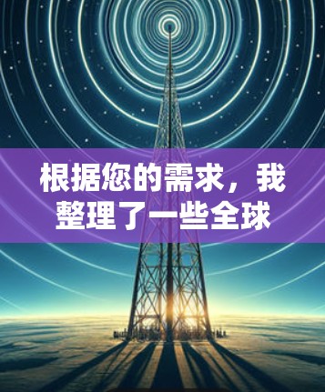 根据您的需求，我整理了一些全球知名且最新的VPN软件推荐，并附上简要说明
