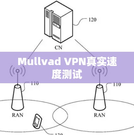 Mullvad VPN真实速度测试